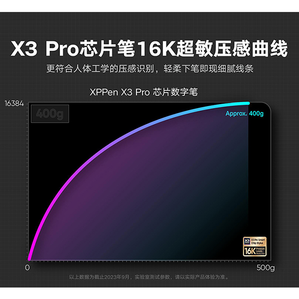 数字笔相比模拟笔在信号传输有哪些卓越性能优势？